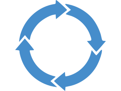 Device Lifecycle